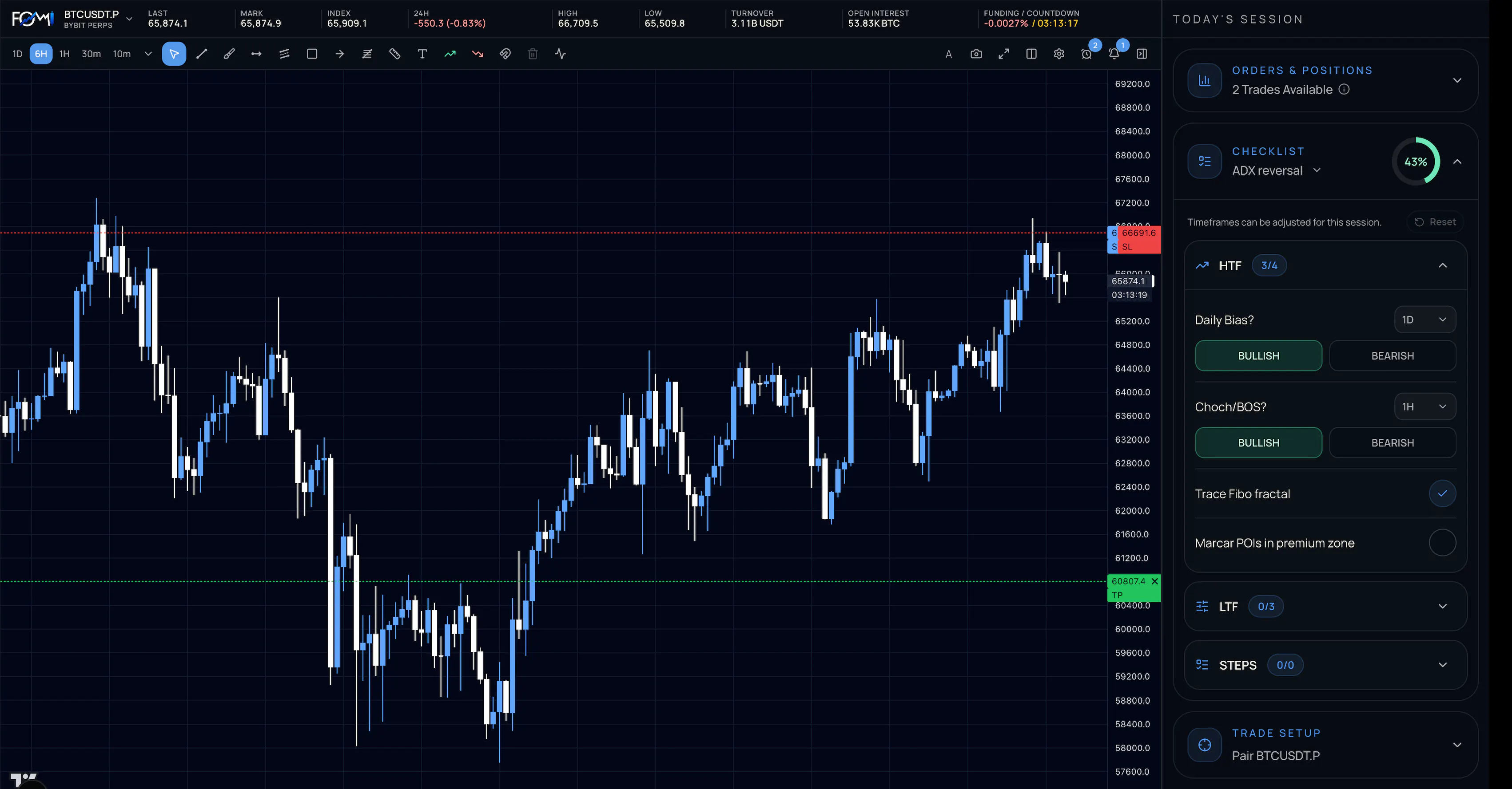FOMI dashboard showing the trading chart and AI Guardian strategy checklist