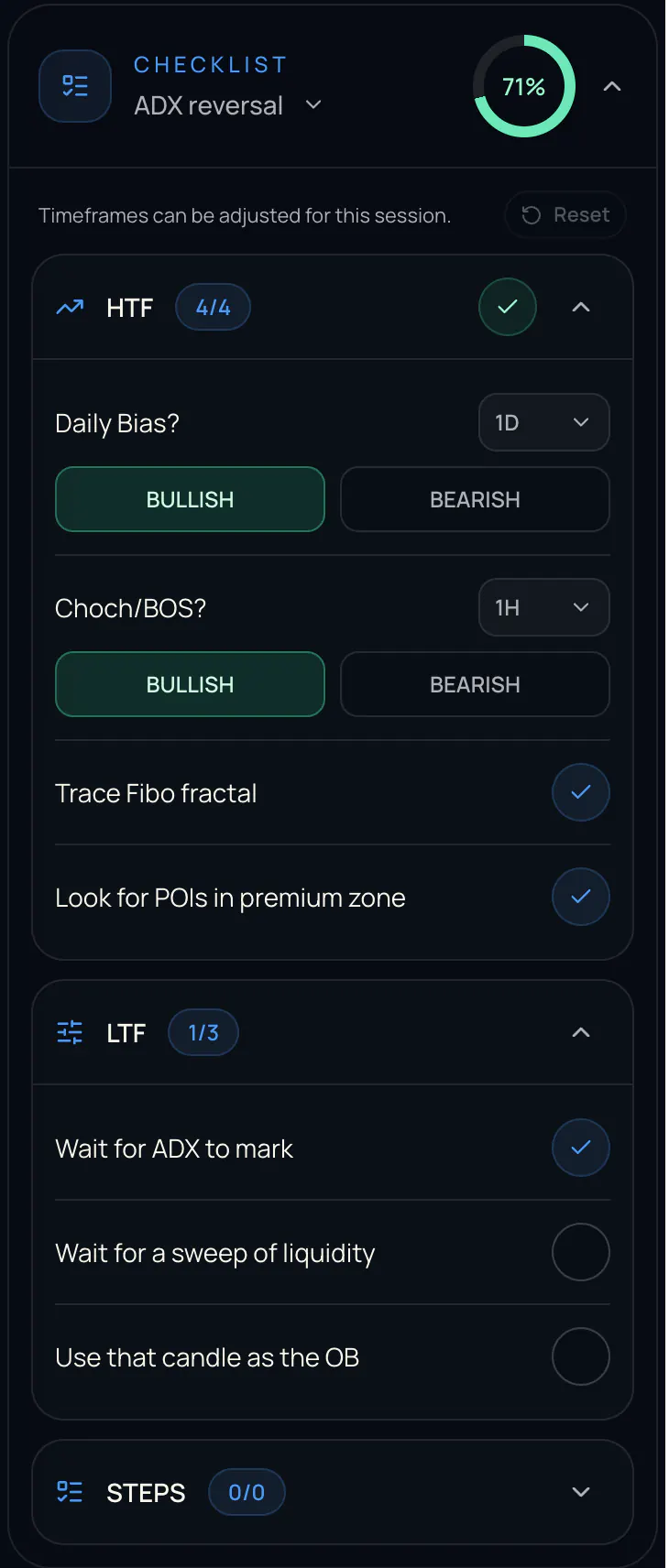 FOMI strategy checklist showing completed HTF conditions and active LTF confirmations